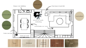 Totaaloverzicht interieurontwerp woonkamer Rotterdam Katendrecht – eclectisch modern herenhuis